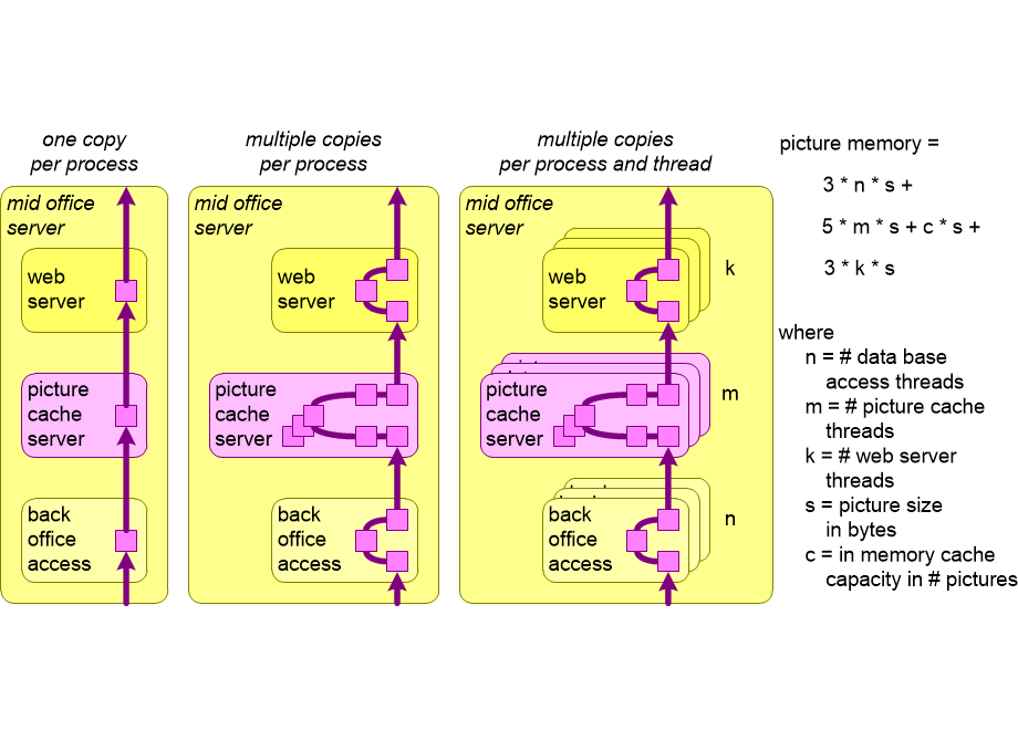 AESSAcacheModel.fullsize.gif
