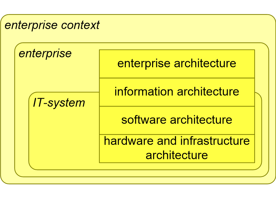 AESSAhierarchy.fullsize.gif