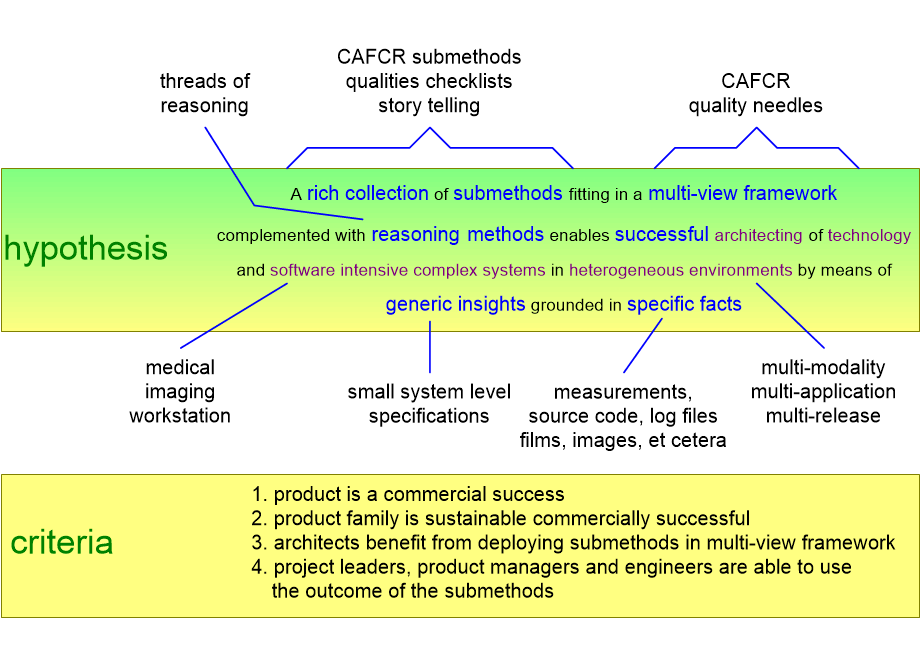 AREhypothesisCriterions.fullsize.gif