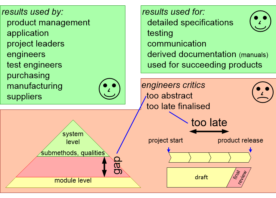 AREmethodUsability.fullsize.gif