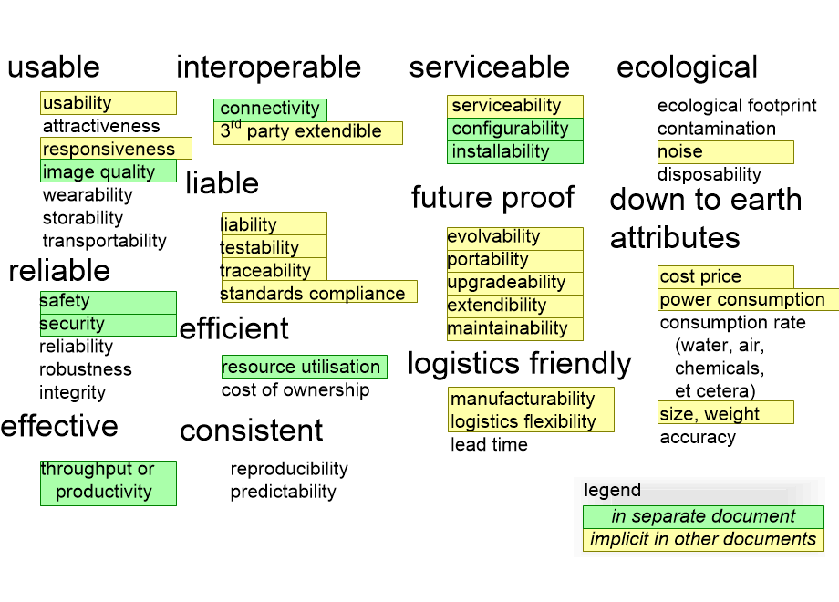 AREqualitiesDocumentation.fullsize.gif