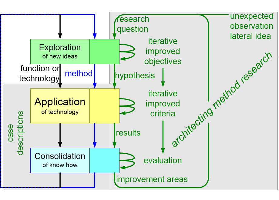 ARMevaluation.fullsize.gif