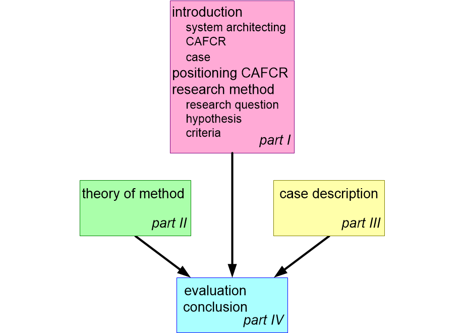 ARMthesis.fullsize.gif