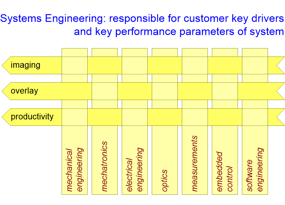 ASMLsystemsEngineering.fullsize.gif
