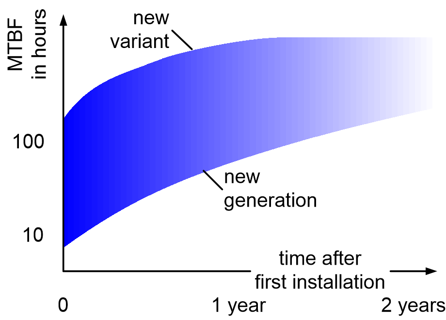 ASMLuptimeTrend.fullsize.gif