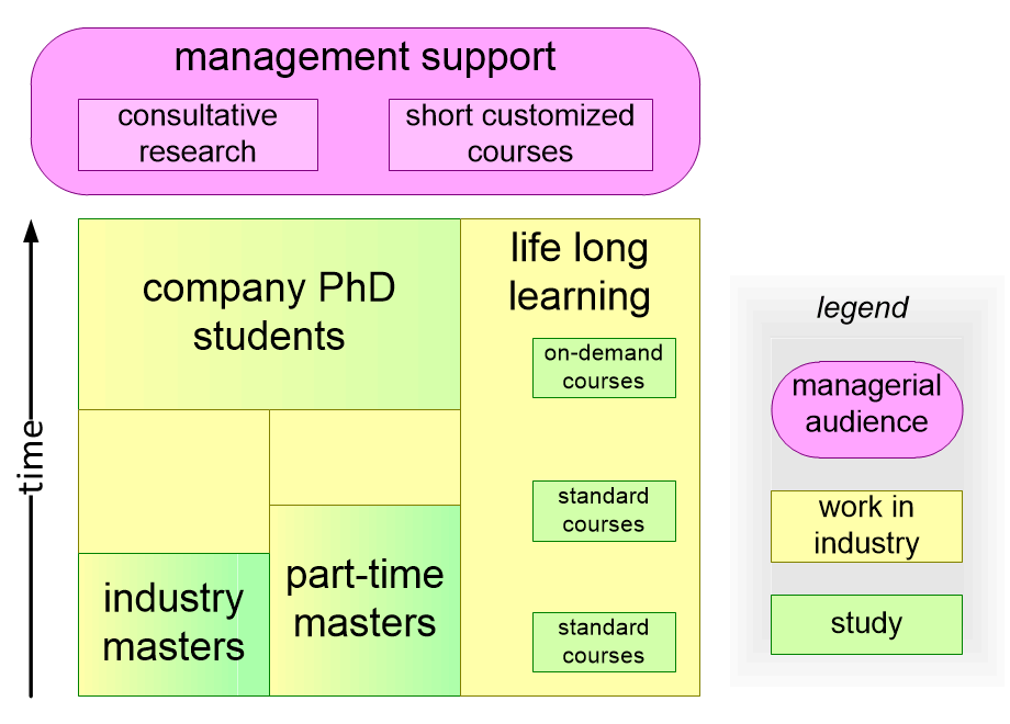 BCURRcourseTypes.fullsize.gif