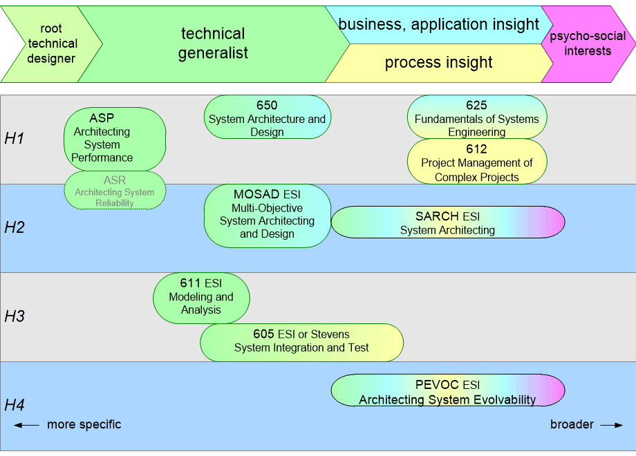 BCURRcurriculum.fullsize.gif