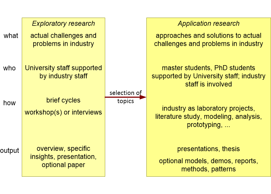 BCURRresearchBootstrap.fullsize.gif
