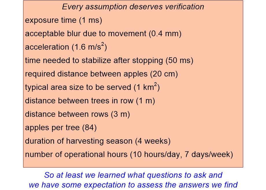 BOTEassumptions.fullsize.gif