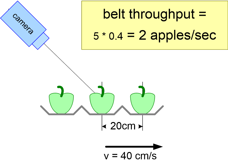 BOTEbeltThroughput.fullsize.gif