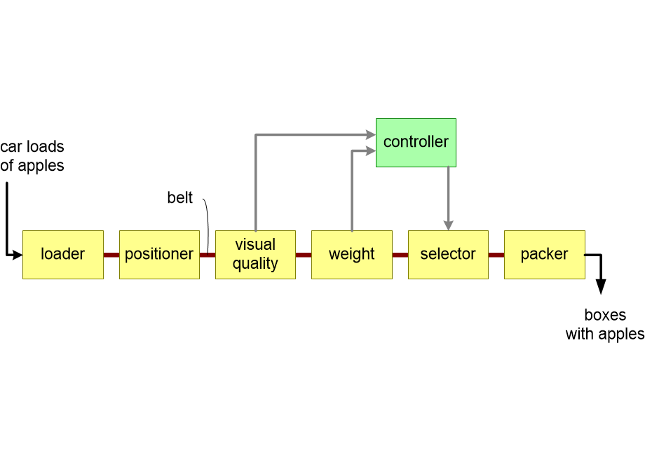 BOTEfunctionalDesign.fullsize.gif
