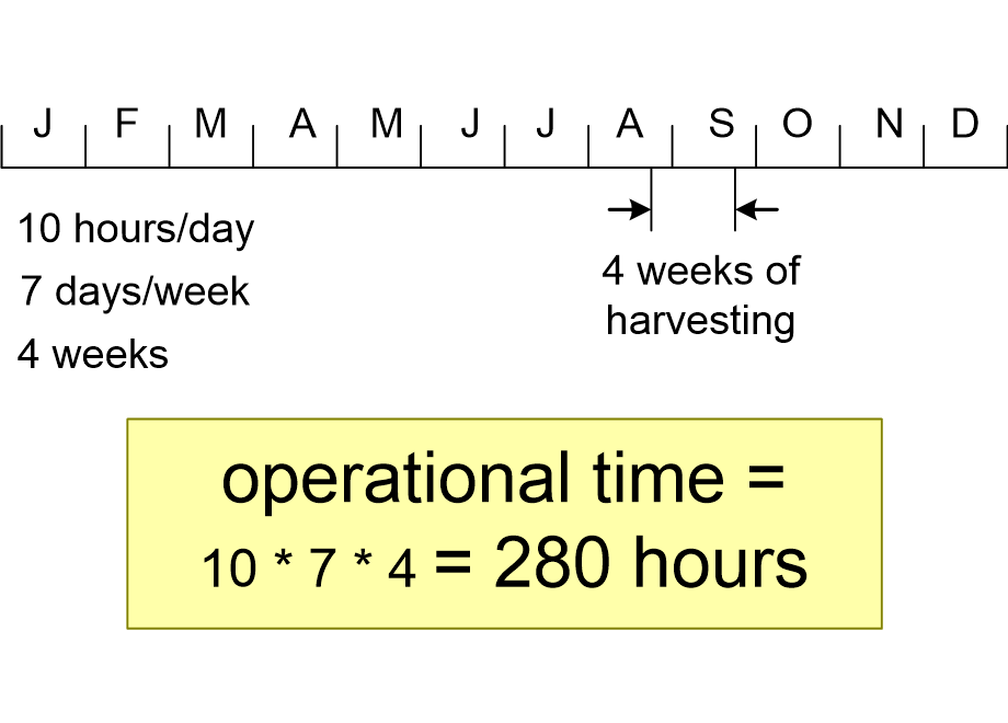 BOTEharvestTimeLine.fullsize.gif
