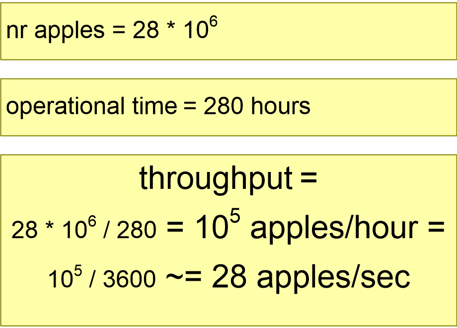 BOTEthroughput.fullsize.gif