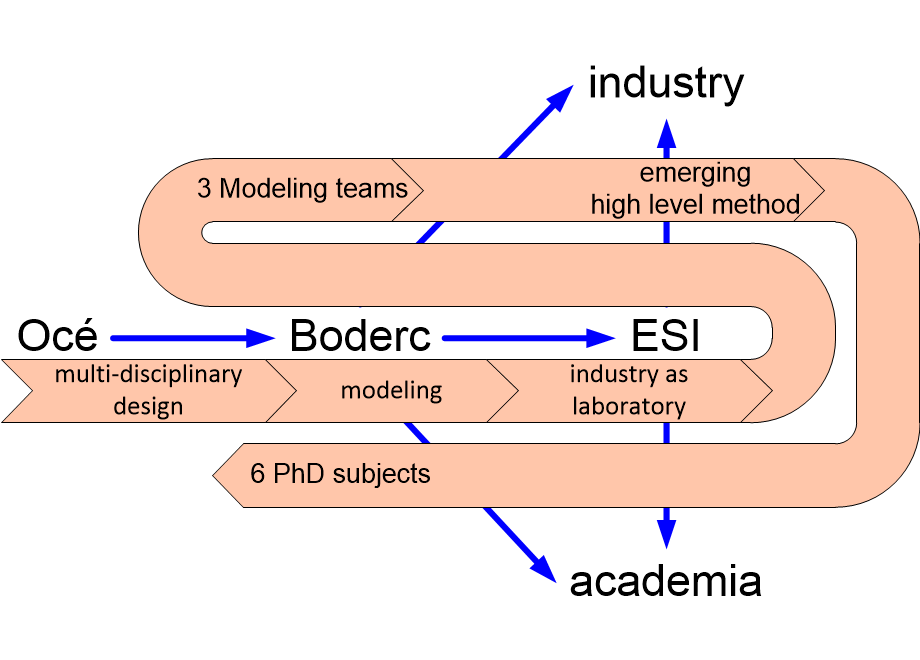 BS05outlineSummary.fullsize.gif