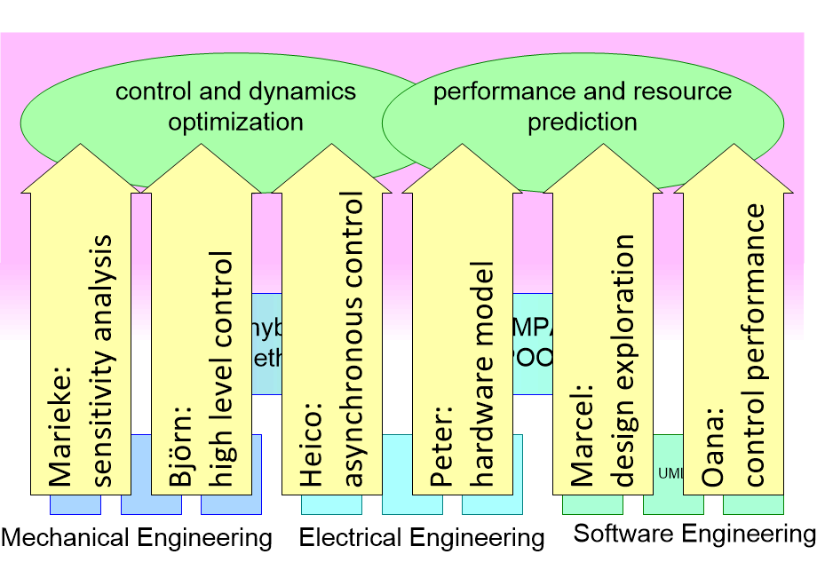 BS05phdSubjects.fullsize.gif