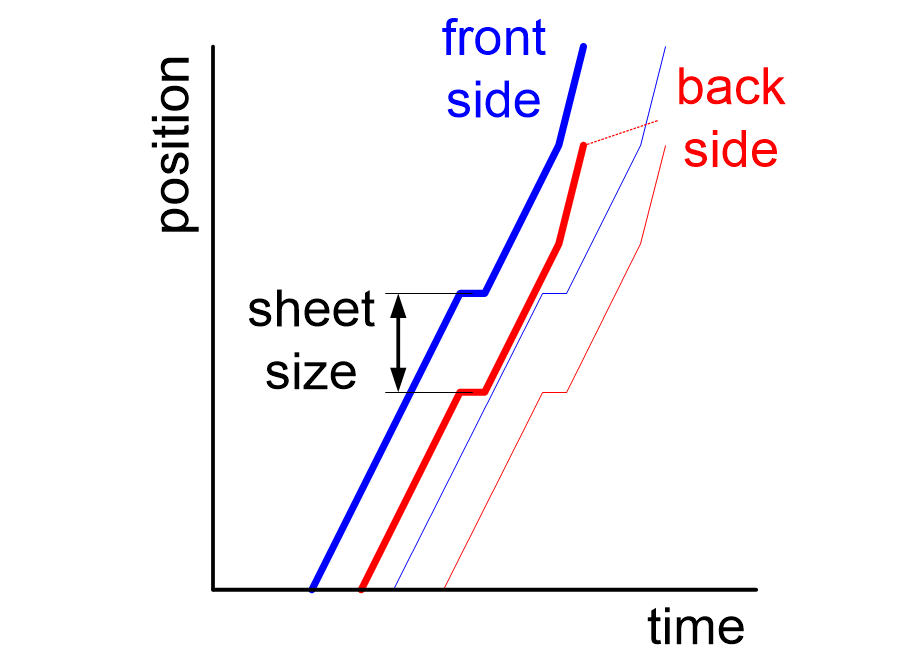 BS05timePosition.fullsize.gif