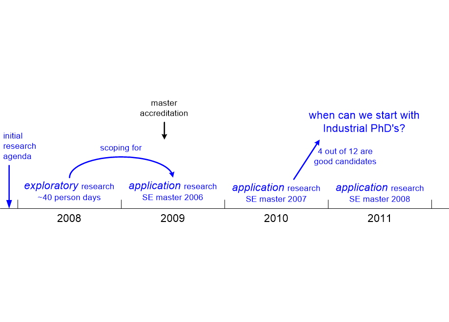 BUCRMtimeLine.fullsize.gif