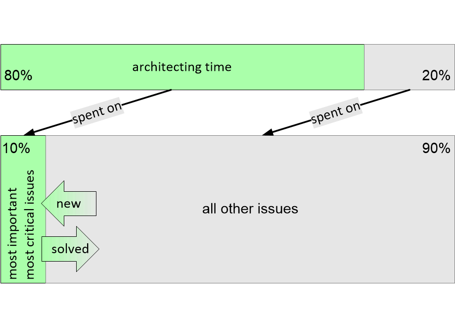 BWMAarchitectingTime.fullsize.gif