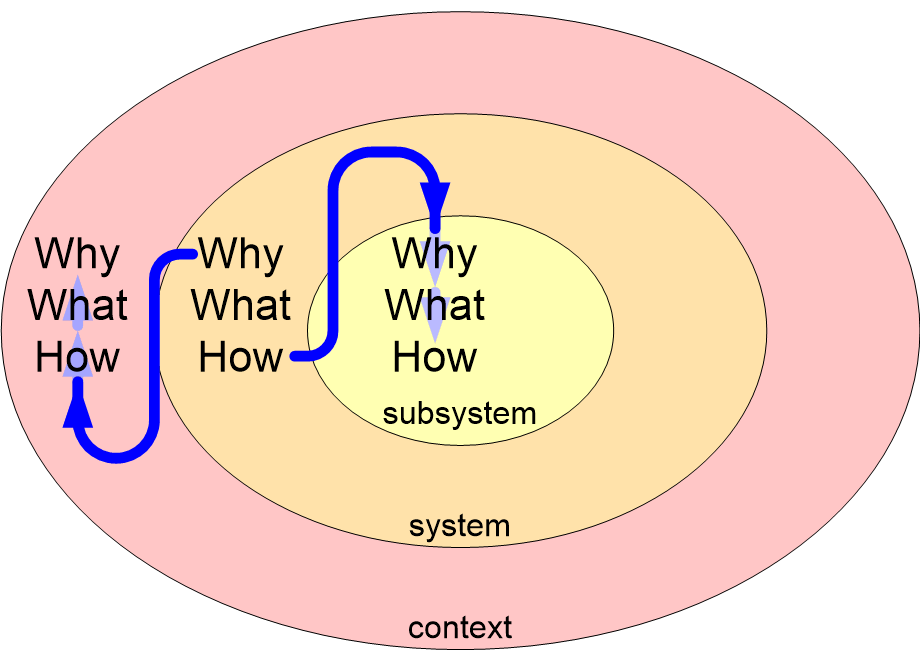BWMArecursionWWH.fullsize.gif