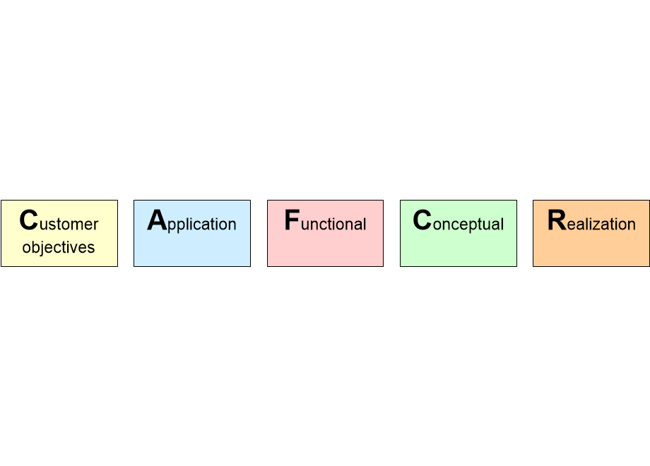 CAFCRbasicImage.fullsize.gif