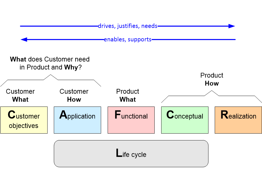 CAFCRplusAnnotated.fullsize.gif