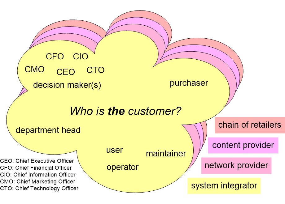 CVCwhoIsTheCustomer.fullsize.gif