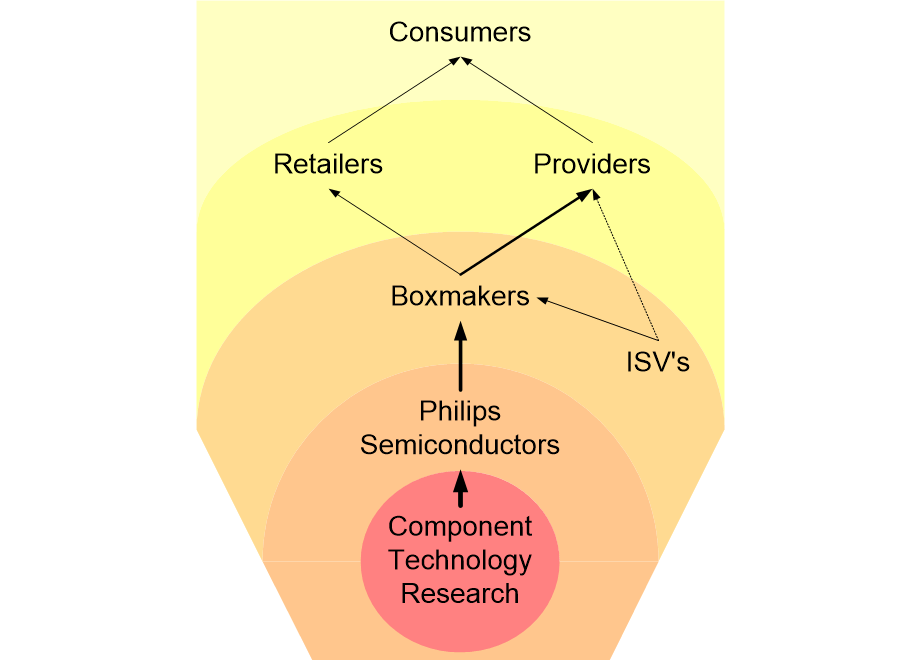CWvalueChain.fullsize.gif