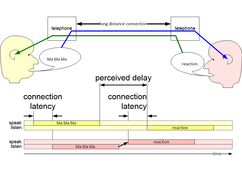 EAClatency.fullsize.gif