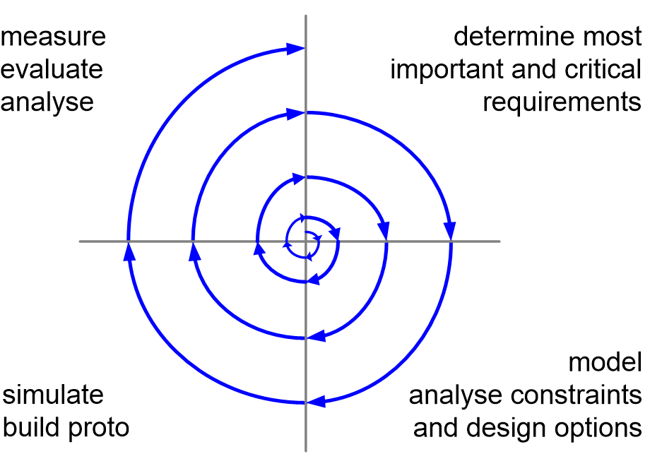 EACspiral.fullsize.gif