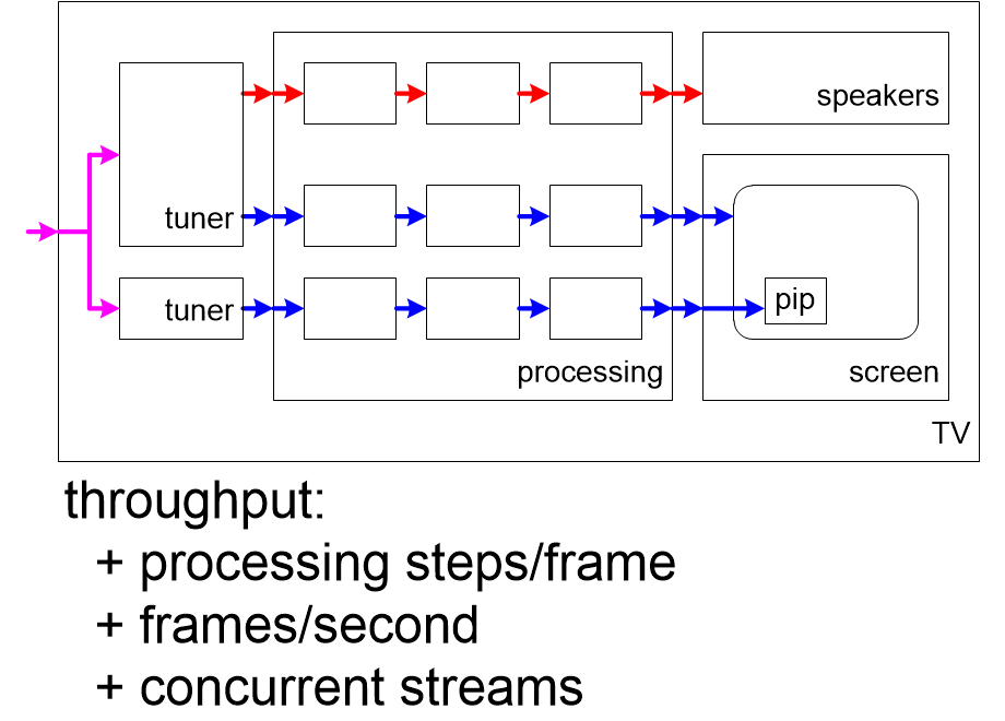 EACthroughput.fullsize.gif