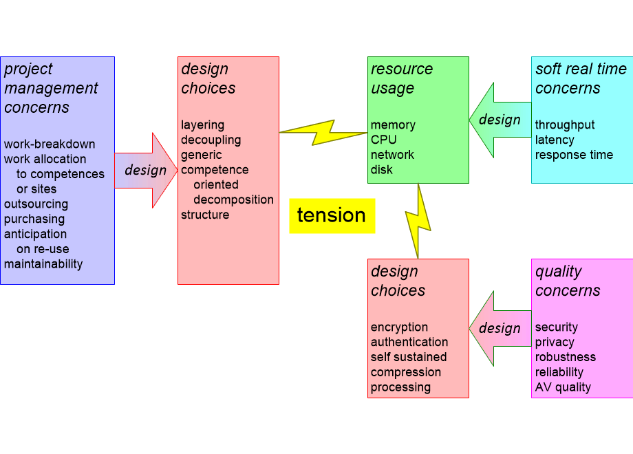 EASRTtension.fullsize.gif