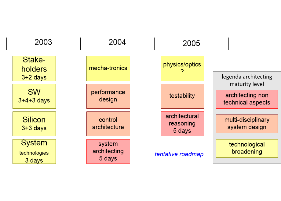 ESAFroadmap.fullsize.gif
