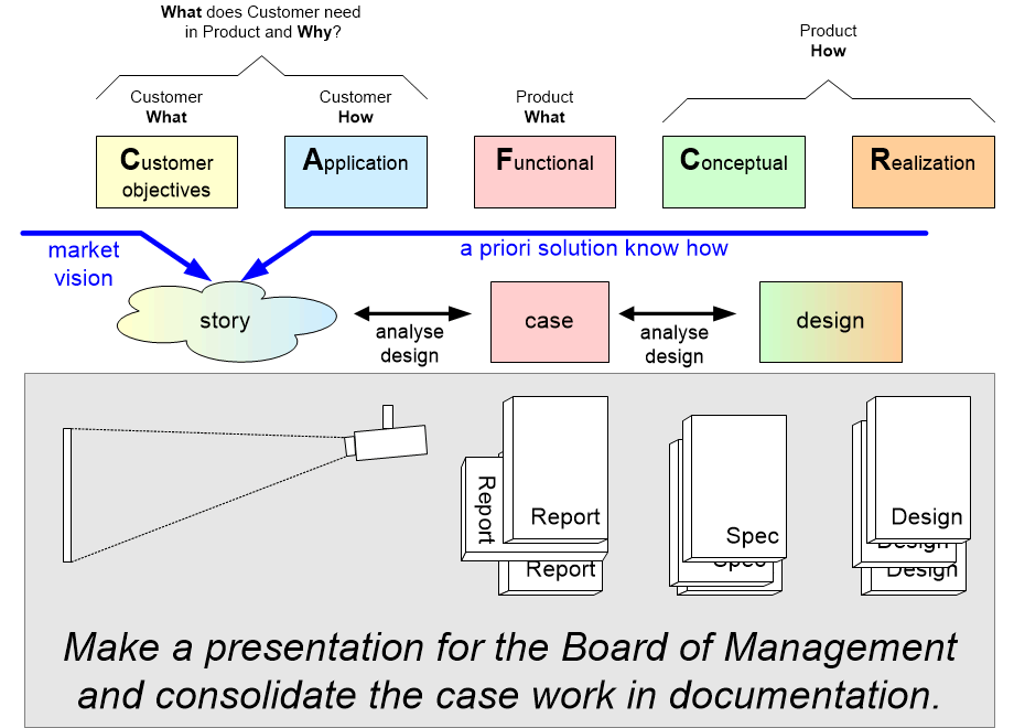 ESAcasePresentation.fullsize.gif