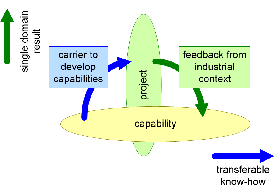 ESICcapabilityVsProject.fullsize.gif