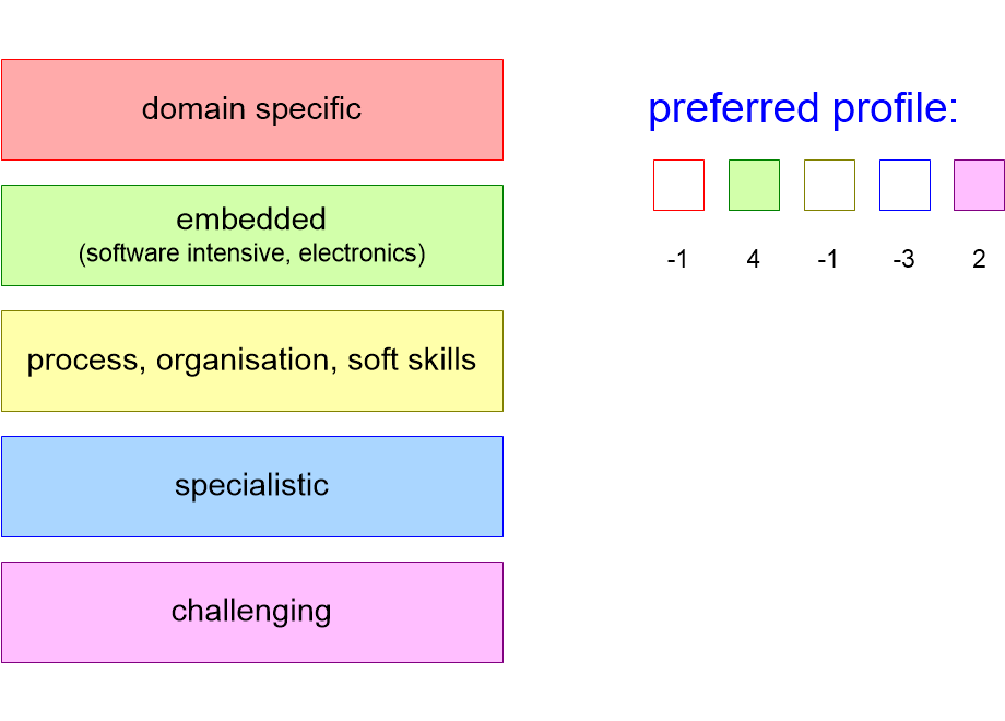 ESICprofile.fullsize.gif
