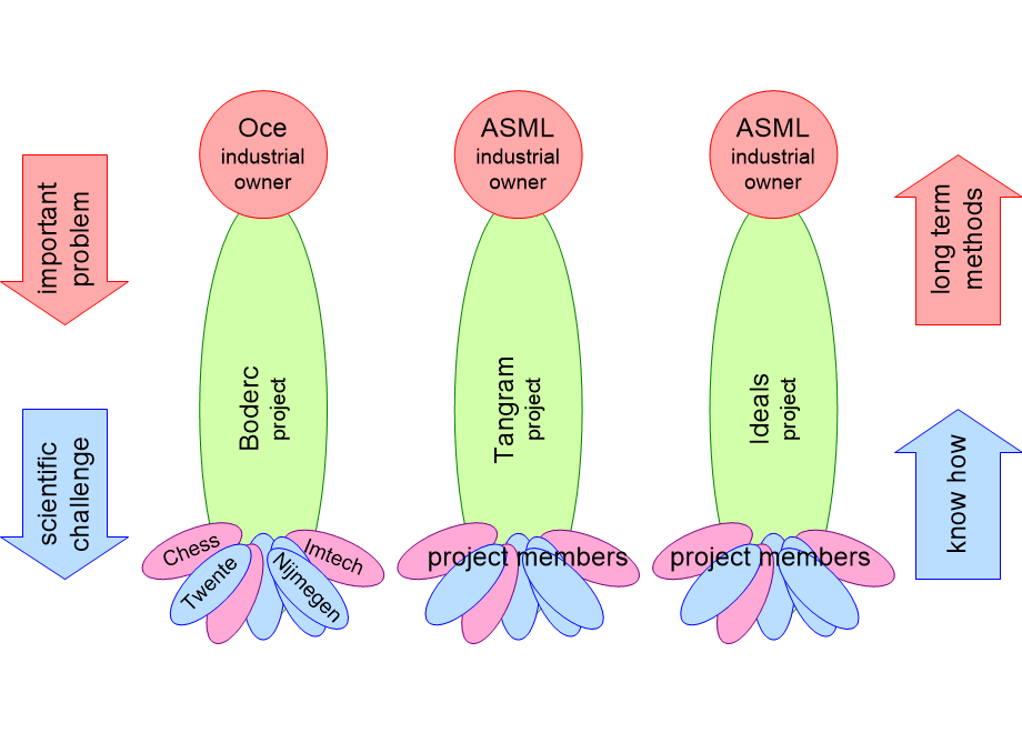 ESICprojects.fullsize.gif