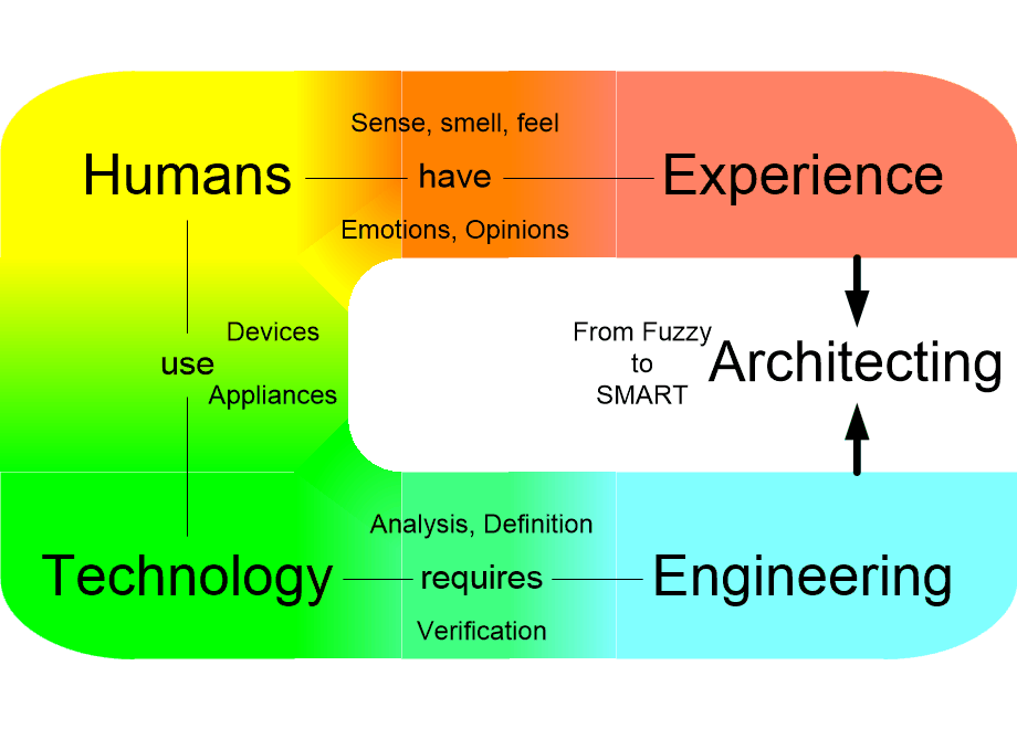ETarchitecting.fullsize.gif