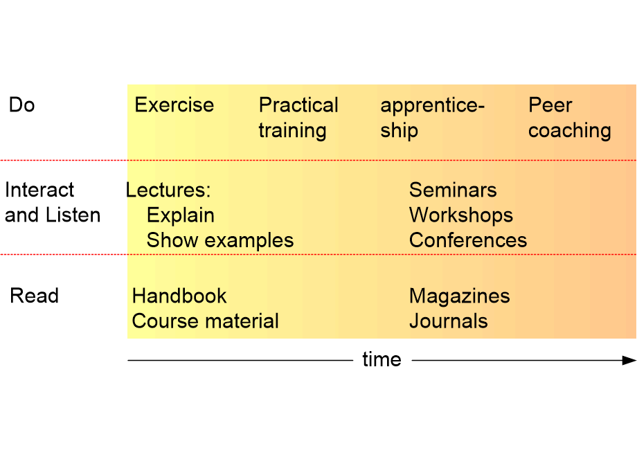 ETeducationLifecycle.fullsize.gif