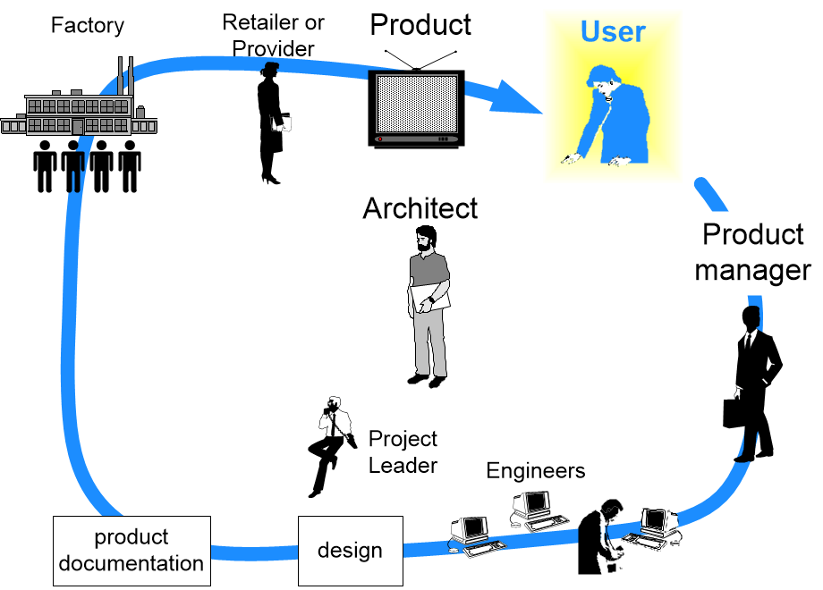 ETproductCreationCycle.fullsize.gif