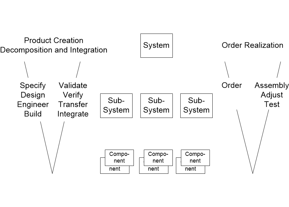 FFTSvmodel.fullsize.gif
