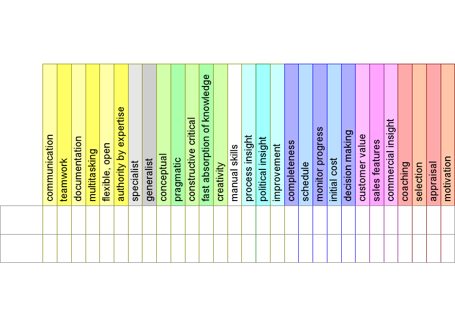 FPtableExercise.fullsize.gif