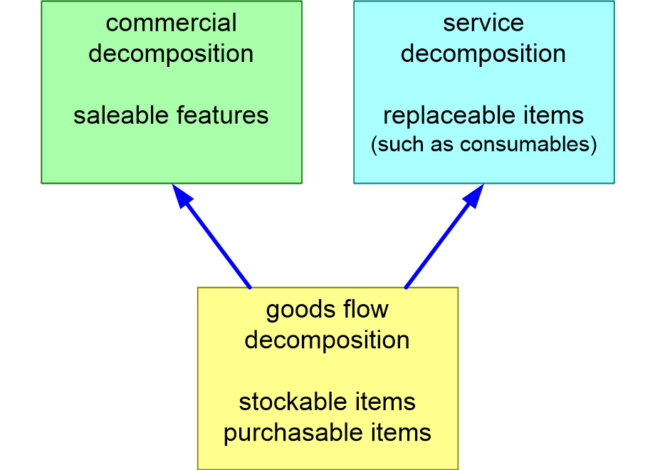 FVlogisticsDecompositions.fullsize.gif