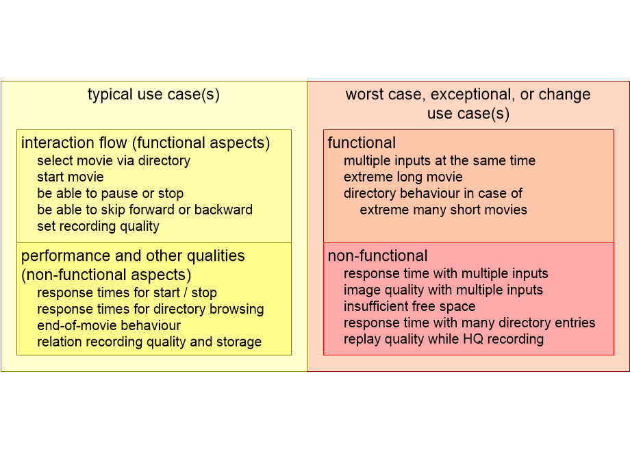 FVuseCase.fullsize.gif