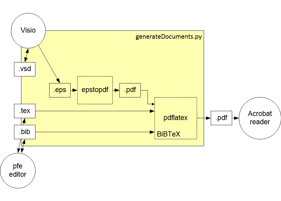 GDTRfilesAndTools.fullsize.gif