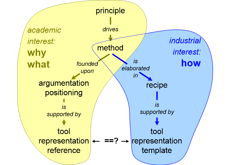 GIAabstractionhierarchy.fullsize.gif