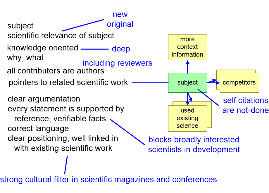 GIAacademicCriteria.fullsize.gif