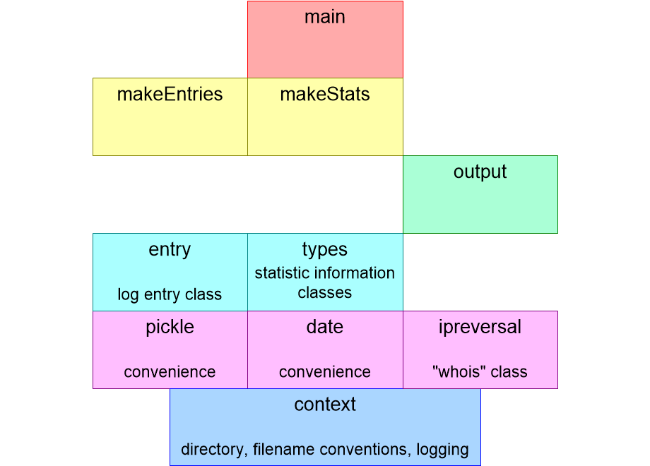 GLAmodules.fullsize.gif