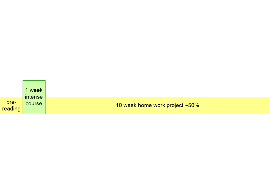 HIBUcourseFormat.fullsize.gif
