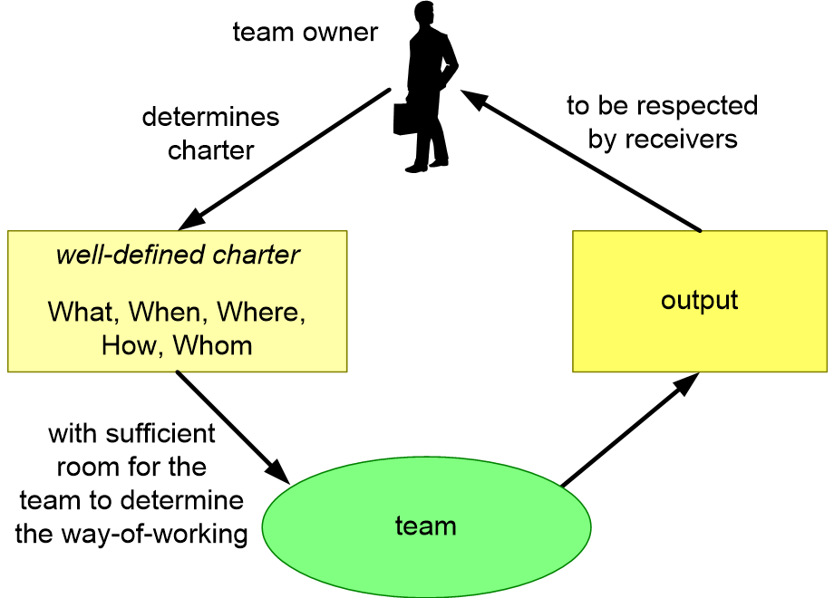 HSTWcharter.fullsize.gif