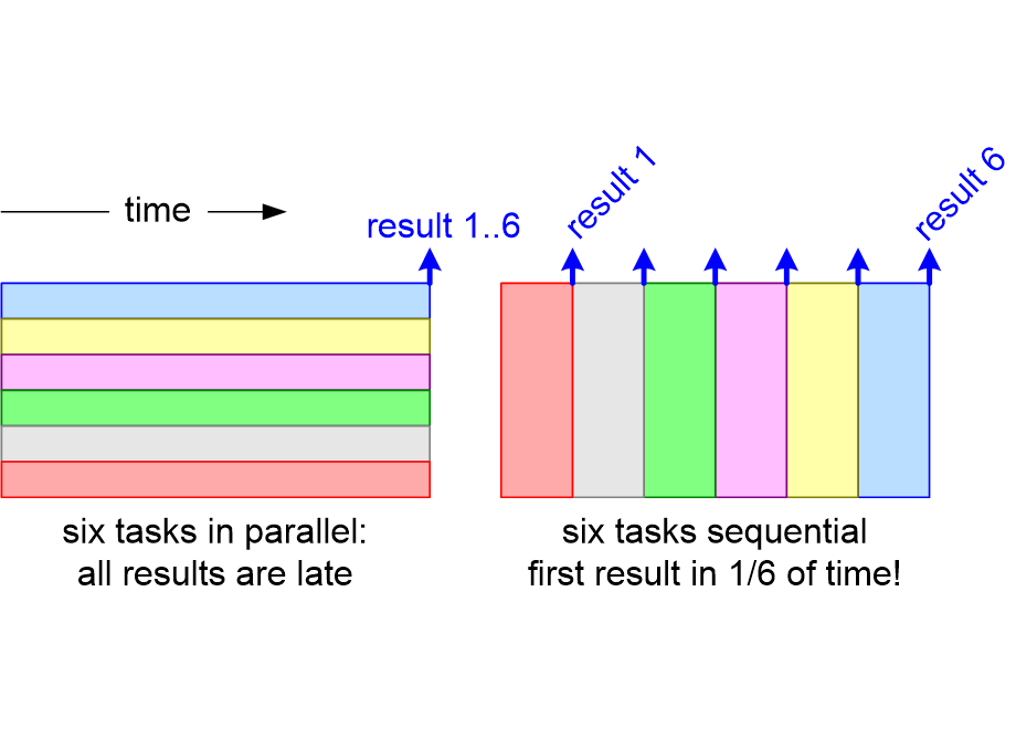 HSTWconcurrency.fullsize.gif